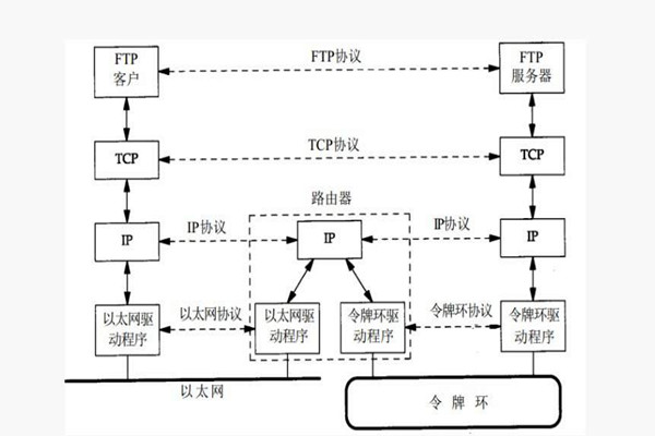 樓宇智能化系統(tǒng)構建TCP/IP網(wǎng)絡互連通信協(xié)議！