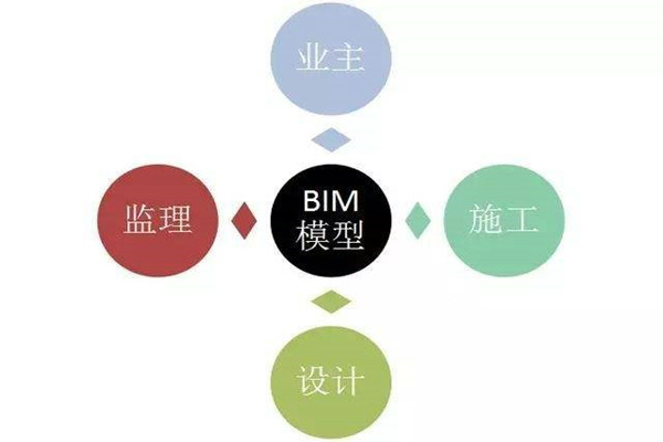 樓宇自控系統(tǒng)BIM技術(shù)的研發(fā)思路！