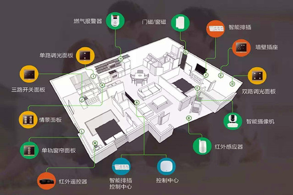 樓宇智能化系統(tǒng)的建設(shè)方法！