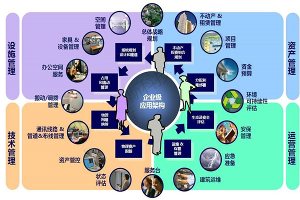 樓宇自控系統(tǒng)的設(shè)計(jì)必須考慮這些問題！