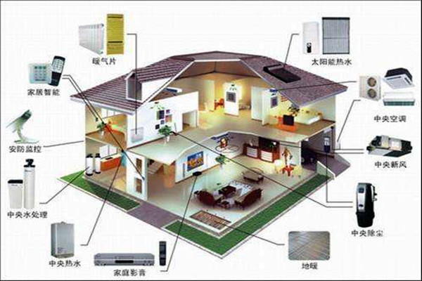 對(duì)樓宇控制的這些要求你不能忽視！