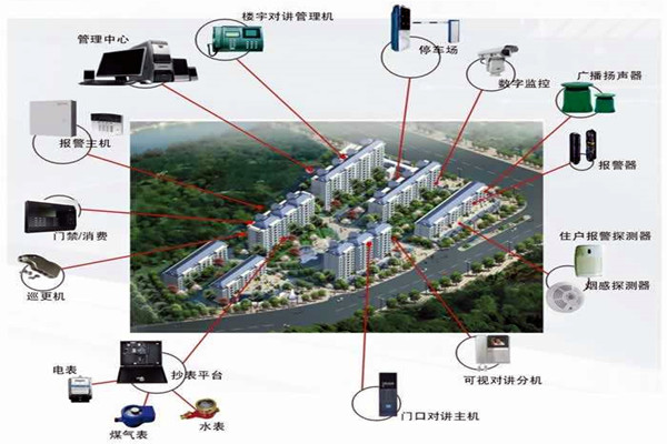 我國樓宇自動化系統(tǒng)的應用！(圖1)