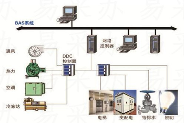 樓宇自控系統(tǒng)可選用哪種技術(shù)？(圖1)