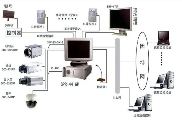 樓宇自控系統(tǒng)為何興起如此之快？(圖1)