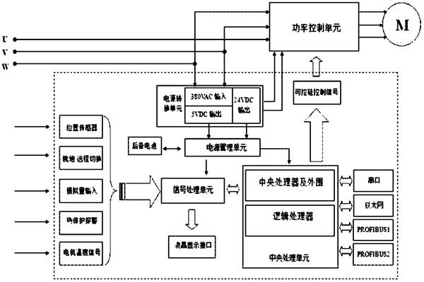 樓宇自控系統(tǒng)對電源有什么要求？(圖1)