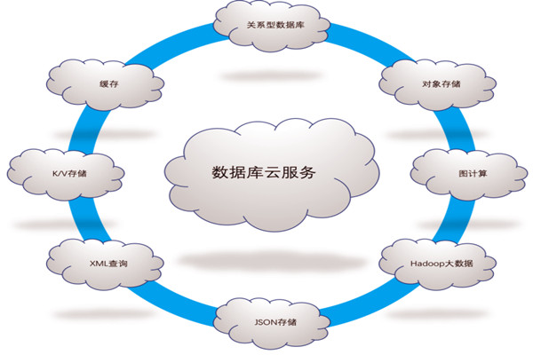 樓宇自控系統(tǒng)五大需求分析！(圖1)