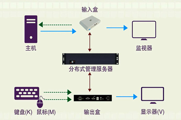 樓宇智能化系統(tǒng)的分布化特征！(圖1)