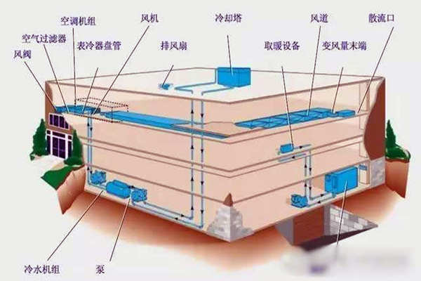 驗(yàn)收環(huán)節(jié)如何操作樓宇自控系統(tǒng)？(圖1)