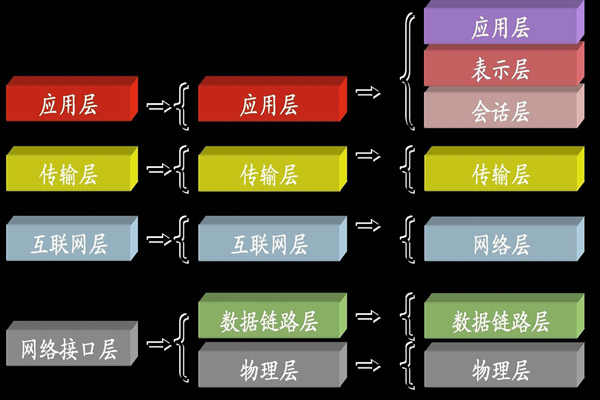 ba樓宇自控系統(tǒng)中所說的TCP/IP是指什么？(圖1)