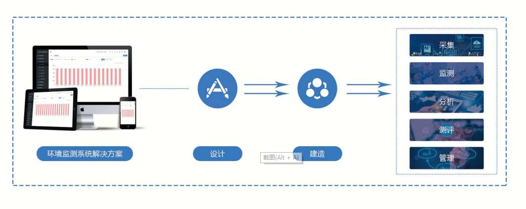 環(huán)境監(jiān)測(cè)系統(tǒng)解決方案！(圖1)