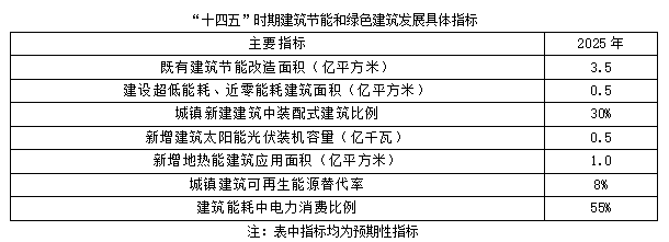 聚焦碳達峰碳中和，解讀“十四五”綠色低碳發(fā)展目標(圖2)